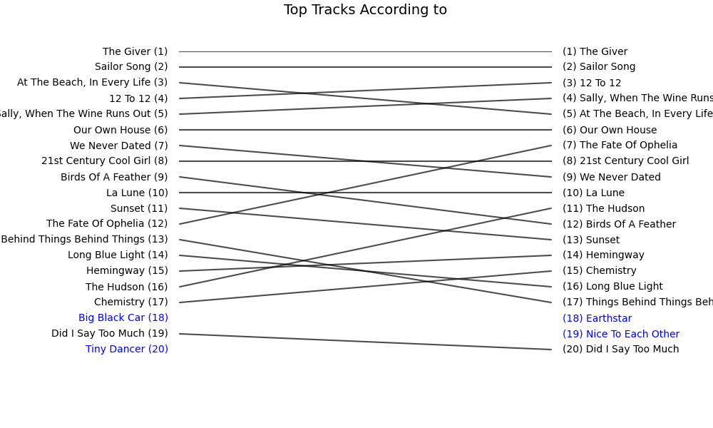 Spotify Wrapped vs Spotify Raw (2025)